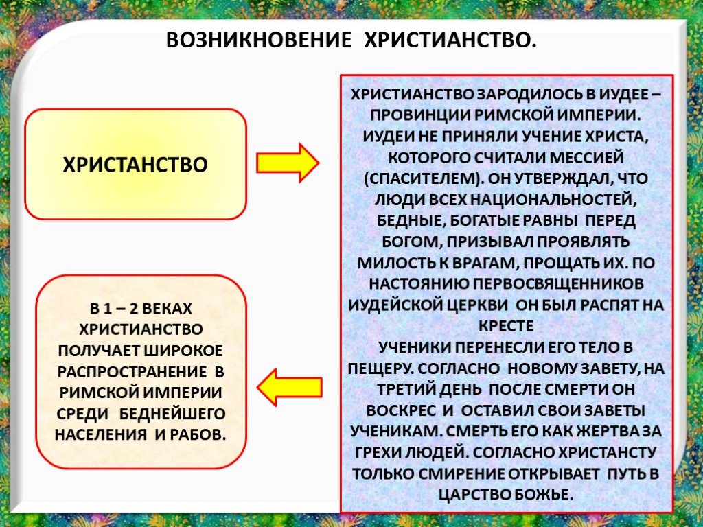 Возникновение и распространение христианства 5 класс презентация