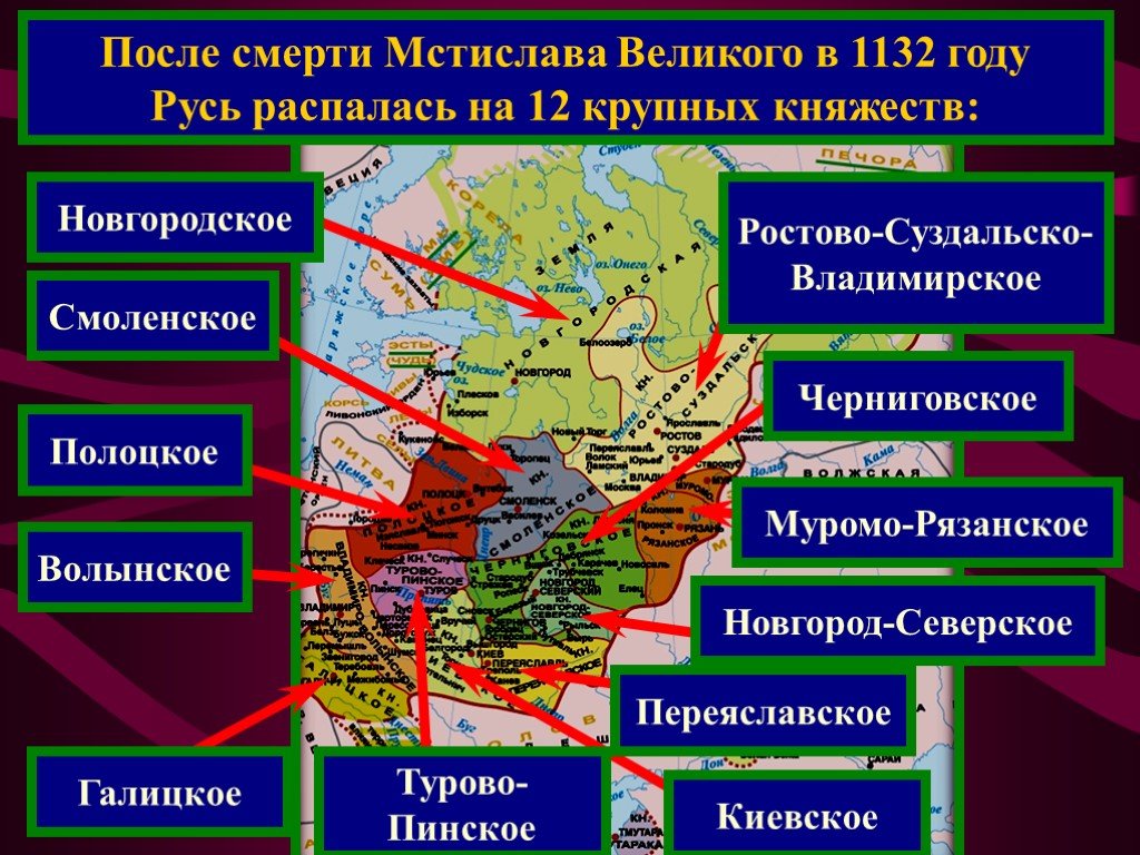 Презентация на тему распад древнерусского государства