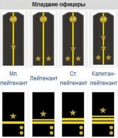 Капитан это какое звание. Погоны высших офицеров ВМФ России. Младший офицерский состав ВМФ. Погоны младших офицеров ВМФ. Младший лейтенант ВМФ погоны.