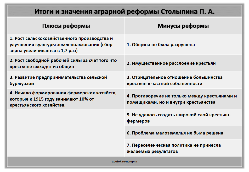 Столыпинская аграрная реформа презентация 11 класс