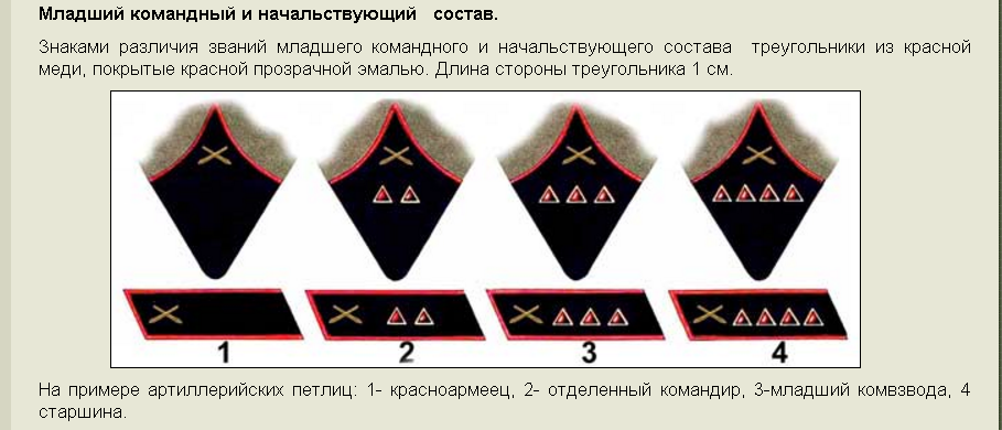 Знаки различия красной армии до 1943