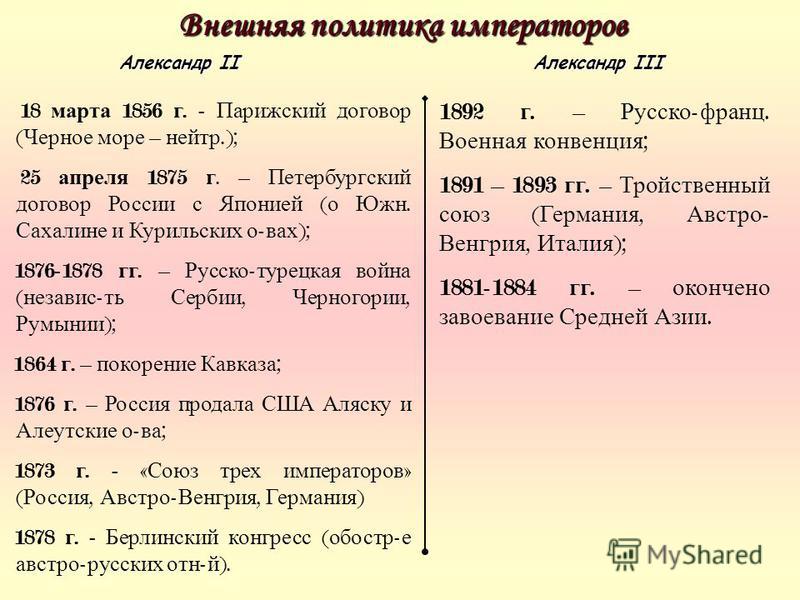 Александр 2 внутренняя и внешняя политика презентация