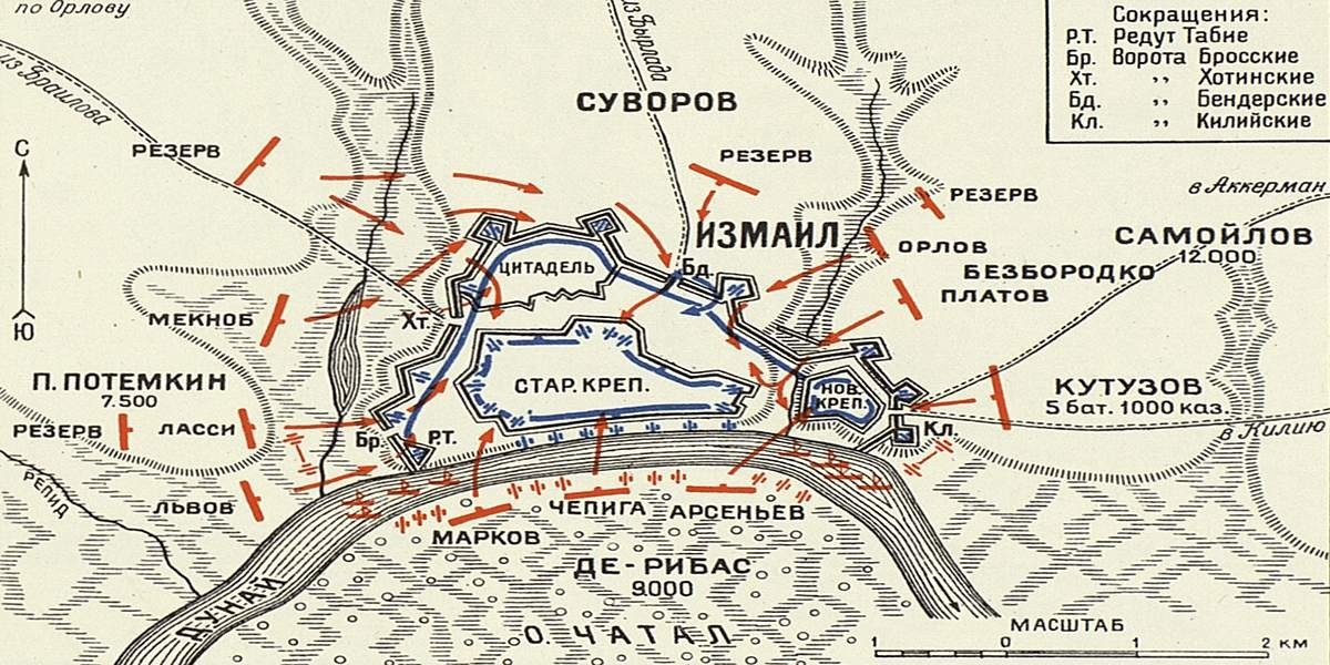 План суворов кратко