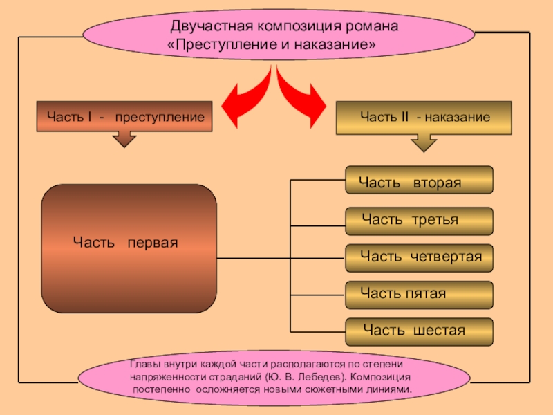 План по 3 части преступление и наказание