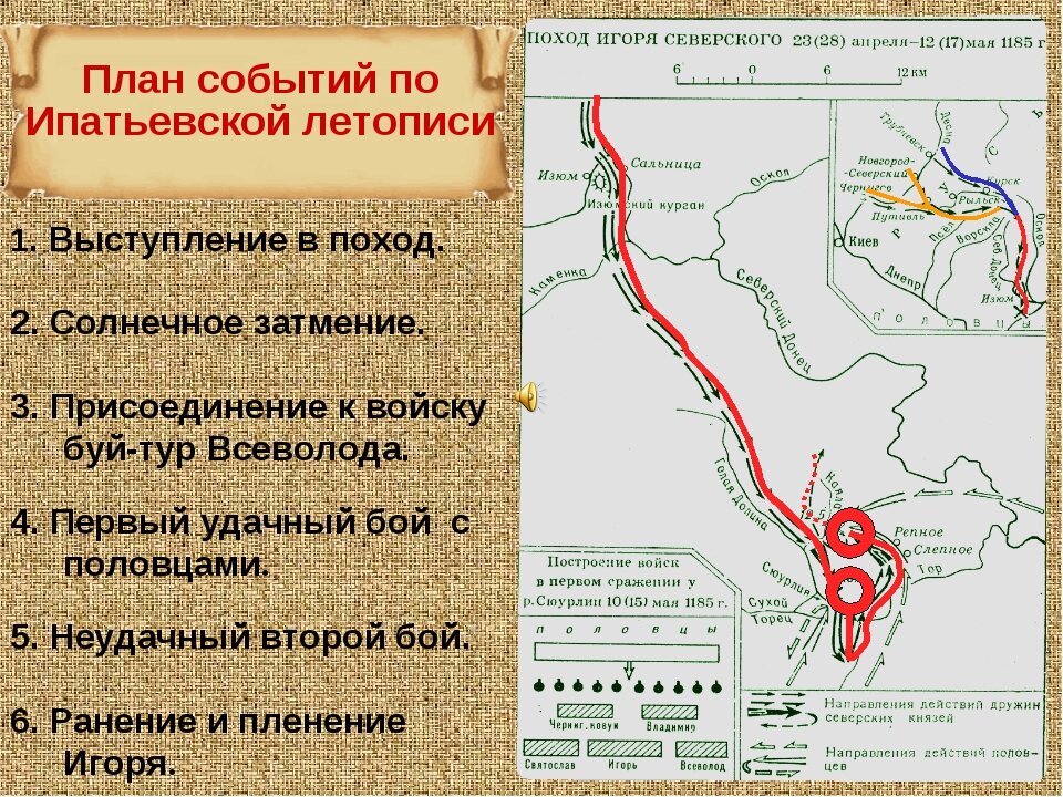 Маршрут похода русских полков на половцев в 1185 карта