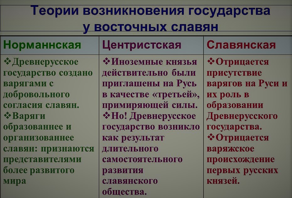 Причины распада древнерусского государства проект