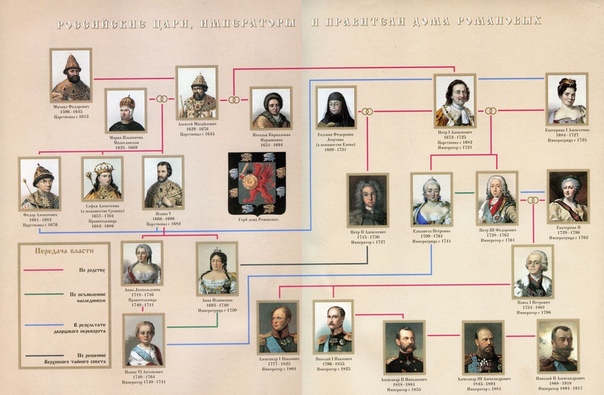 Схема правления в древнем риме