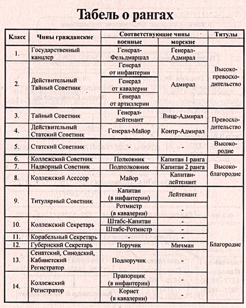 Кто такой механикус в табели о рангах