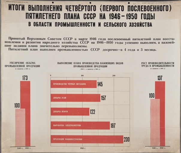 Почему в 1959 г вместо пятилетнего плана был принят семилетний план