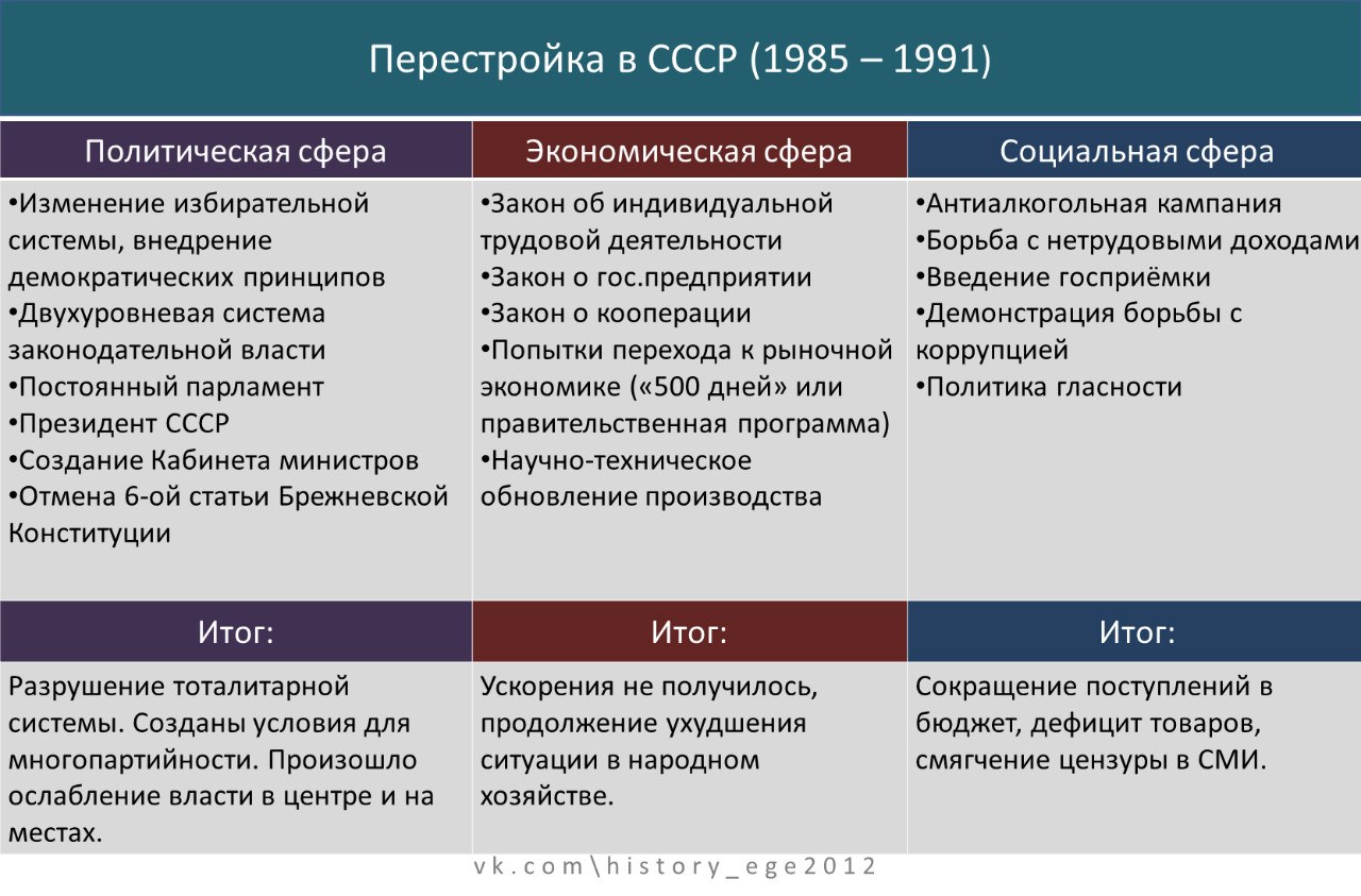 Охарактеризуйте деятельность горбачева по плану основные направления характеристика результаты