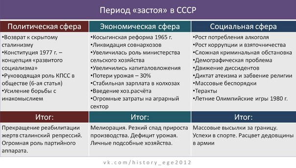 Какая из названных мер характеризовала социальную политику руководства ссср в период оттепели