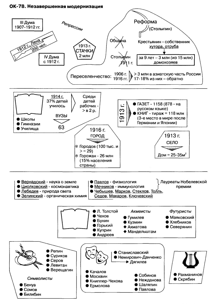 План конспект по всемирной истории