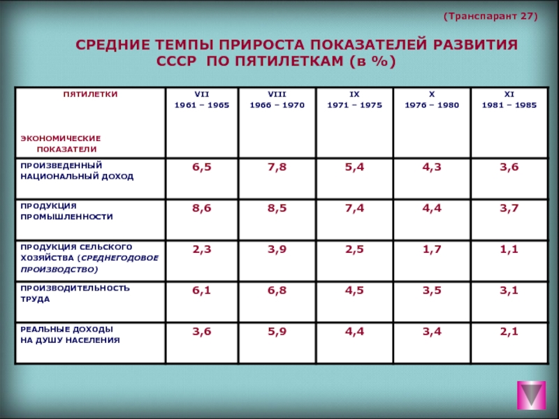 Почему в 1959 г вместо пятилетнего плана был принят семилетний план