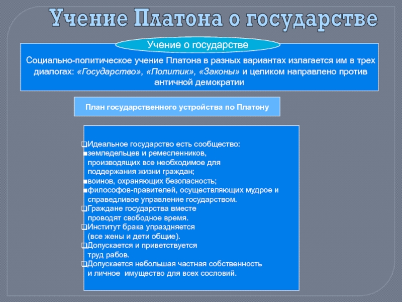 Платон теория государства презентация