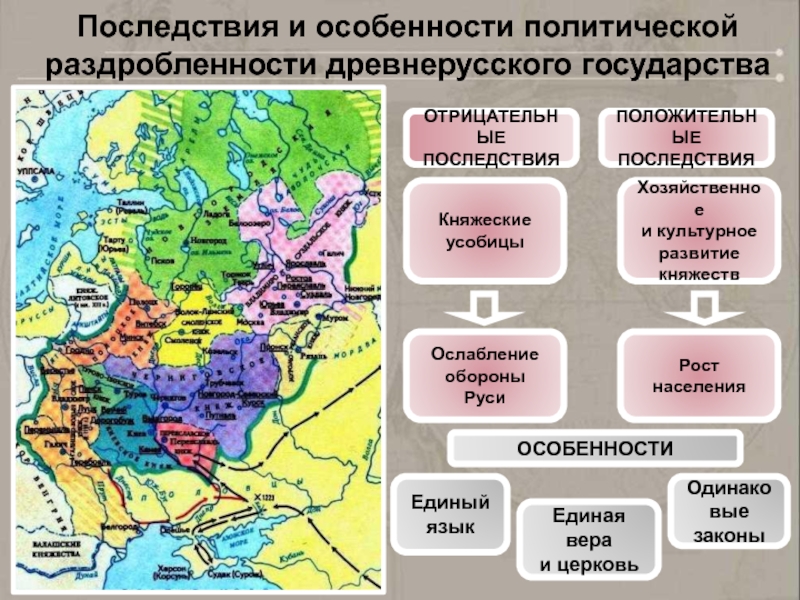 Русские земли в период политической раздробленности