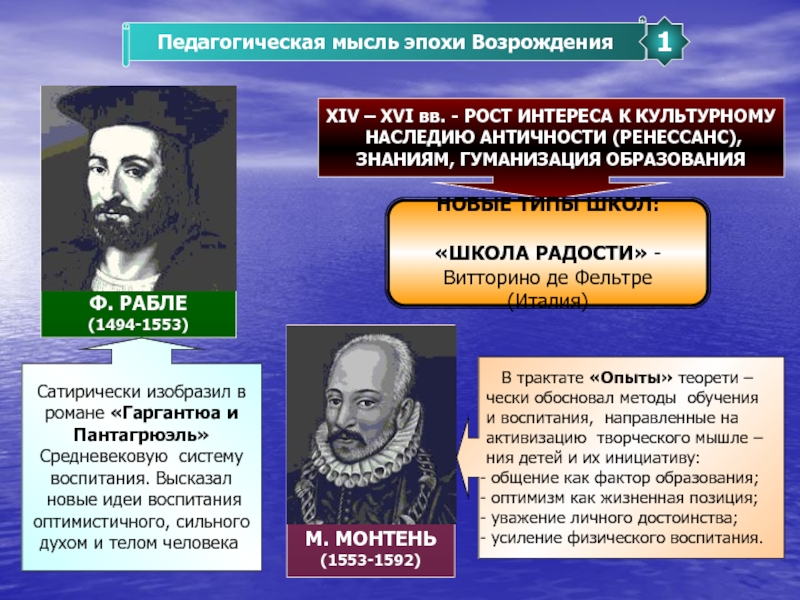 Педагогическая мысль эпохи возрождения. Педагоги-гуманисты эпохи Возрождения. Педагогическая мысль эпохи Возрождения (XIV XVI ВВ.). Представители педагогической мысли эпохи Возрождения.