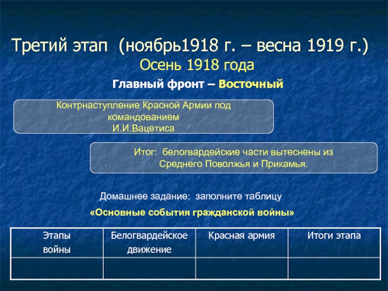 1918 событие в истории. 1918 Год события. Осень 1918.