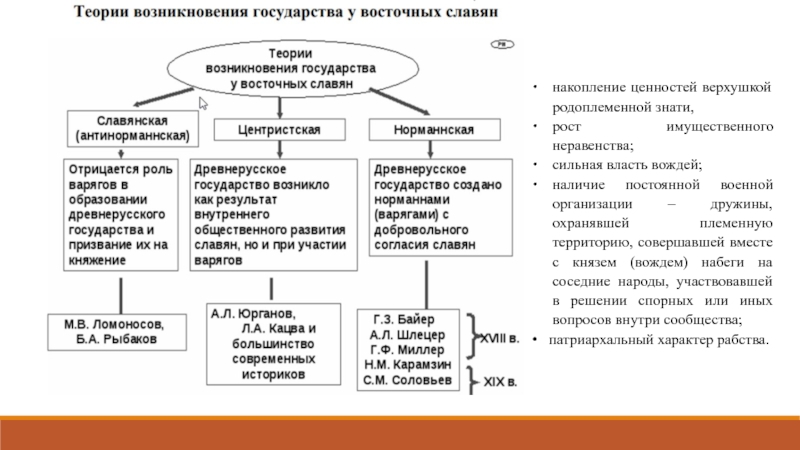 Возникновение государства у славян в 9 веке картинки