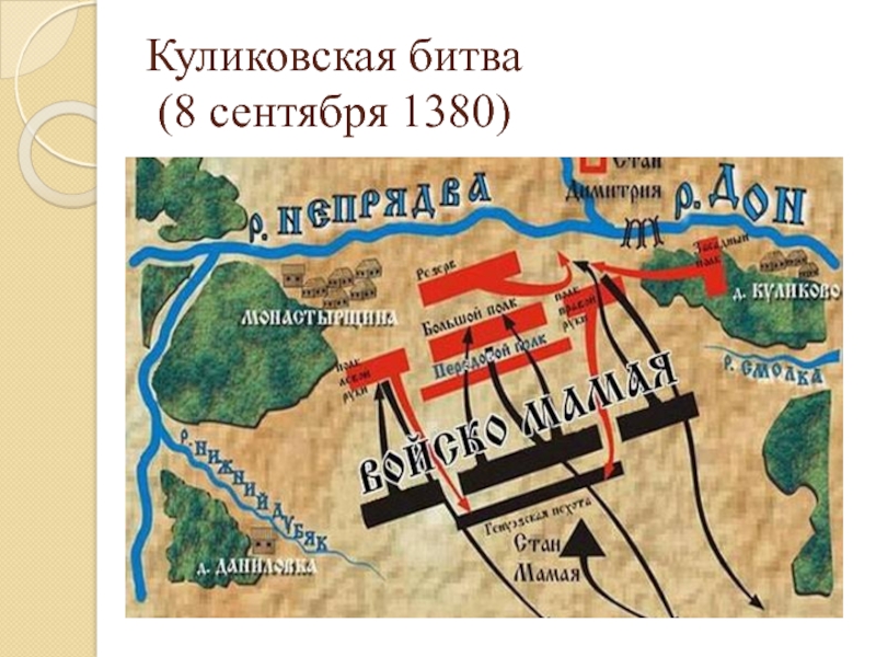 Характеристика куликовской битвы по плану