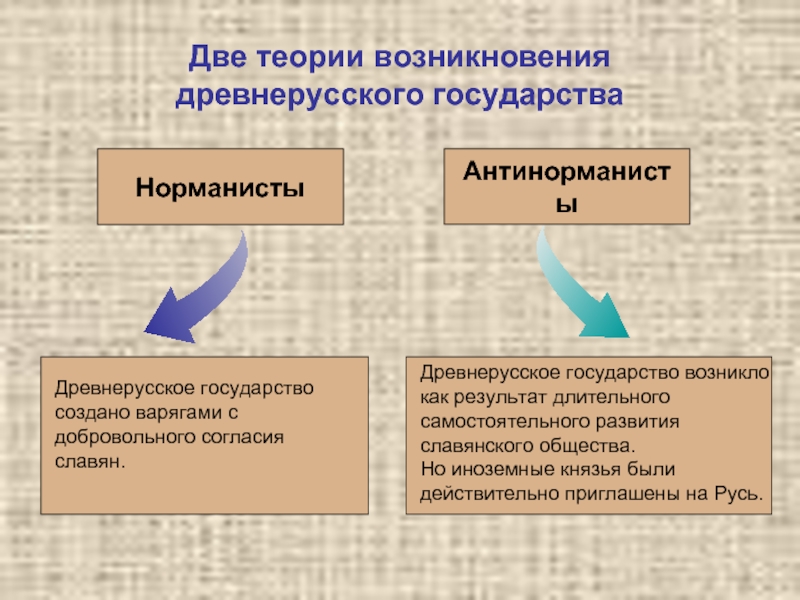 Что такое норманисты. Теории происхождения древнерусского государства. Причины возникновения древнерусского государства. Теории возникновения древнерусского государства. Концепции происхождения древнерусского государства.