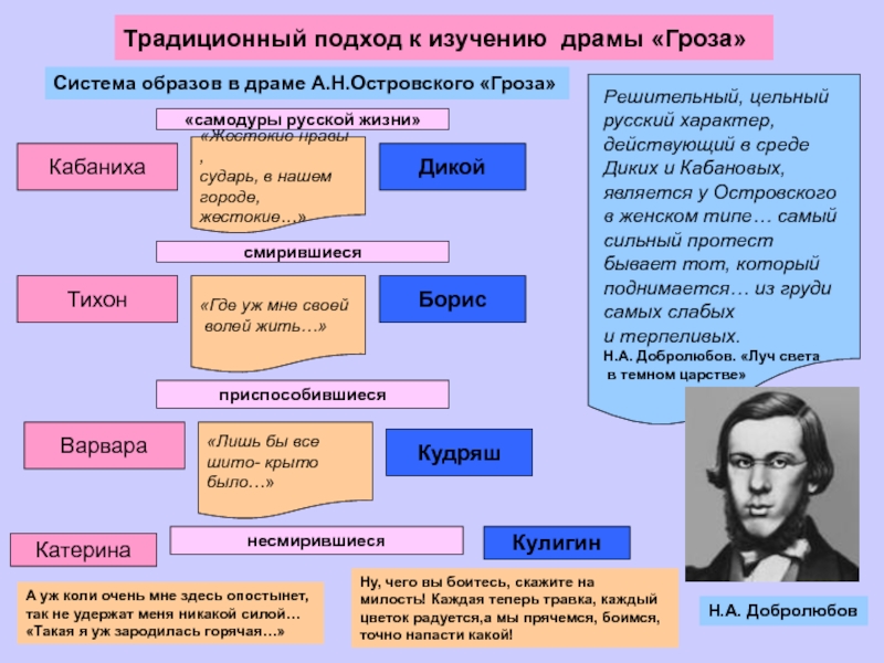 Гроза проект островский