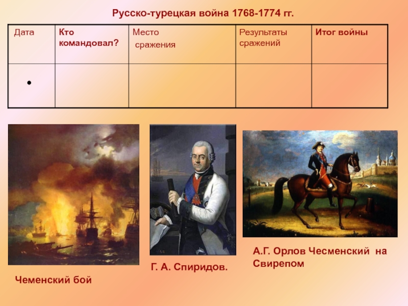 Русско турецкая при екатерине 2. Русско-турецкая война 1768-1774 полководцы. Русско турецкая война 1768 сражения. Русско-турецкие войны при Екатерине 1768-1774. Турецкая война при Екатерине 1768-1774.