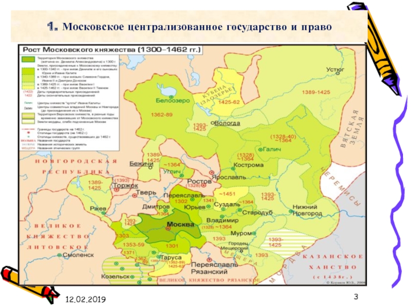 Карта расширение территории московского княжества