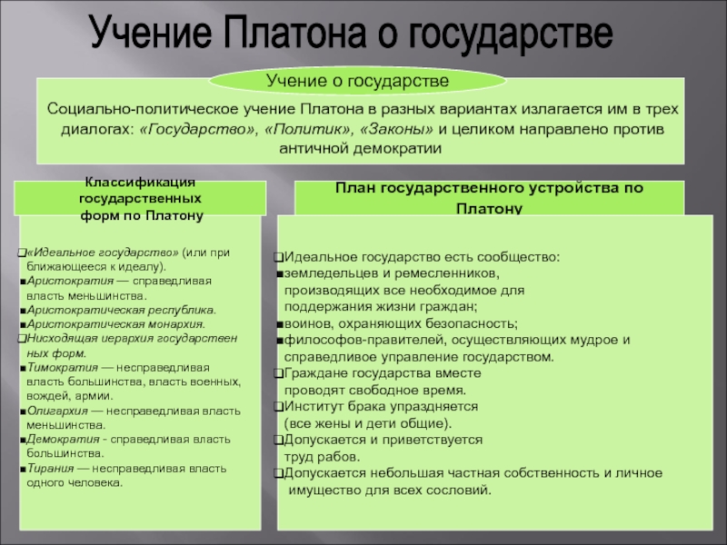 Образ идеального государства в диалоге платона государство презентация