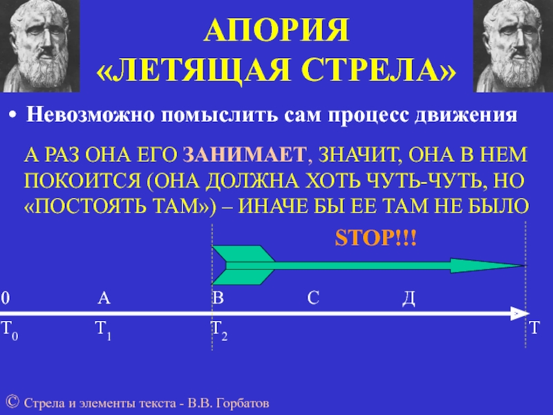 Апории зенона презентация