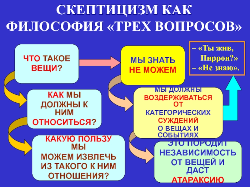 Скептицизм представители. Скептицизм в философии. Скептицизм основные идеи. Представители скептицизма в философии.