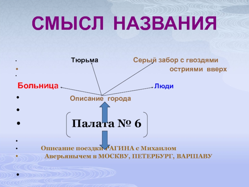 Палата номер 6 презентация 10 класс