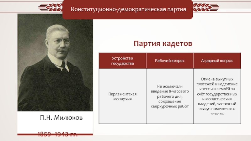 Проект аграрной реформы партии кадетов в государственной думе предполагал