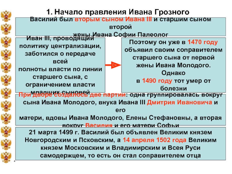 Иван 3 внутренняя политика презентация