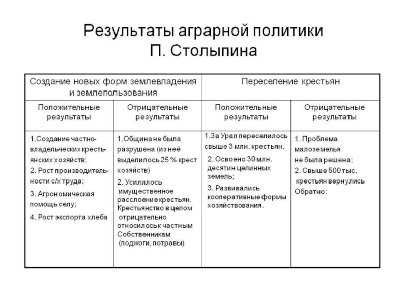 Какие сферы жизни общества затрагивали проекты реформ столыпина какие