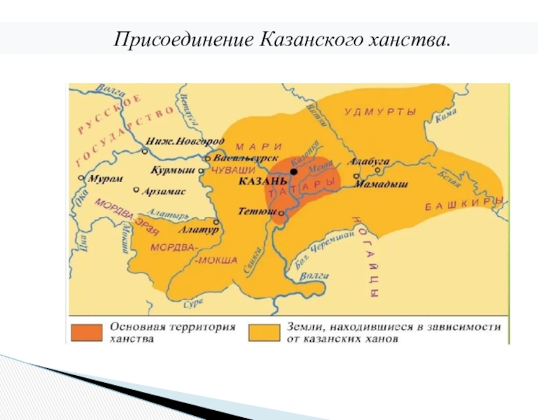 Казанское ханство картинки для презентации