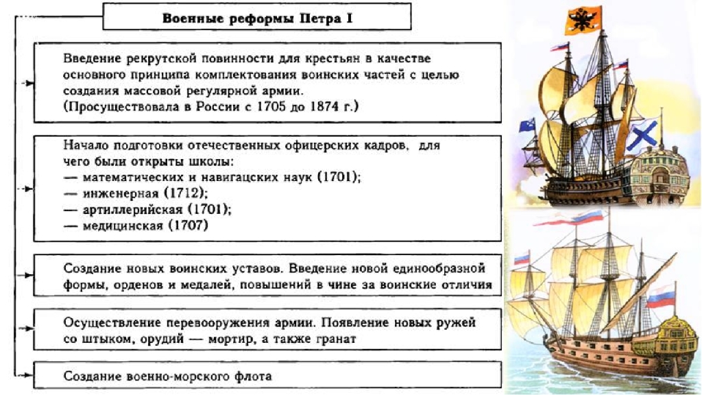 Викторина по истории россии 18 век 8 класс с ответами презентация