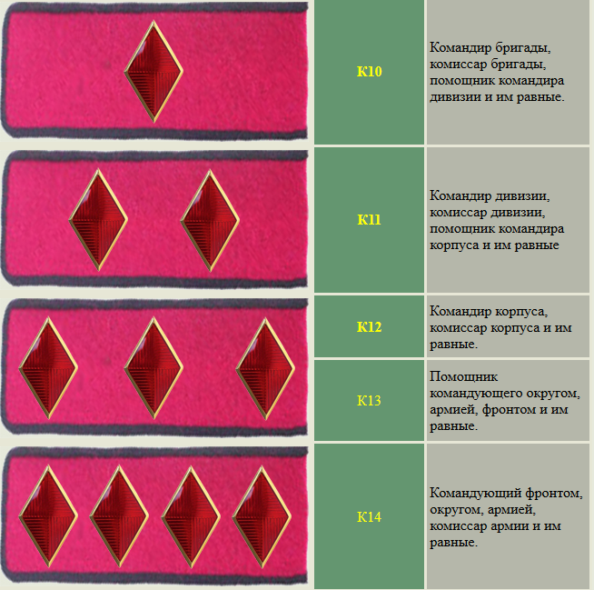 Воинские звания до 1943 года ромбы треугольники в картинках