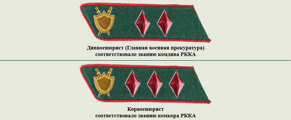 Звания в армии по петлицам до 1943 года картинках