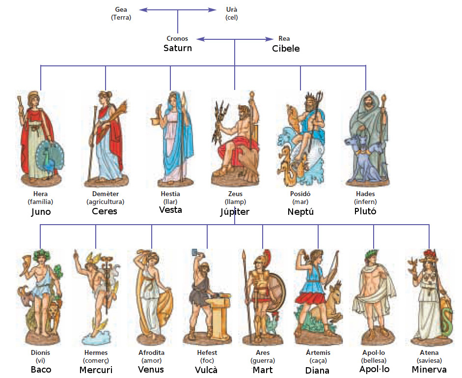 Римские имена и их значения