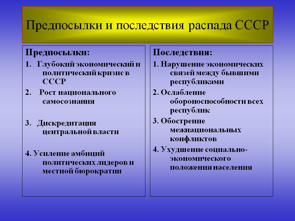 Презентация на тему распад ссср причины и последствия