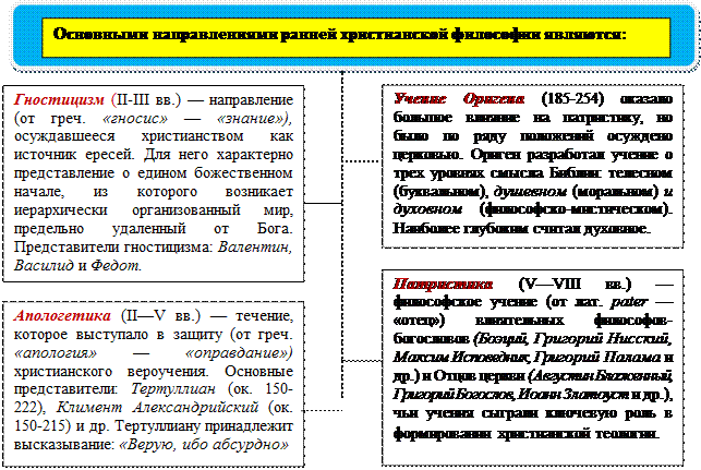 Гностицизм в философии. Основные направления ранней христианской философии. Гностицизм представители в философии. Гностицизм основные идеи философии. Основные представители гностицизма.