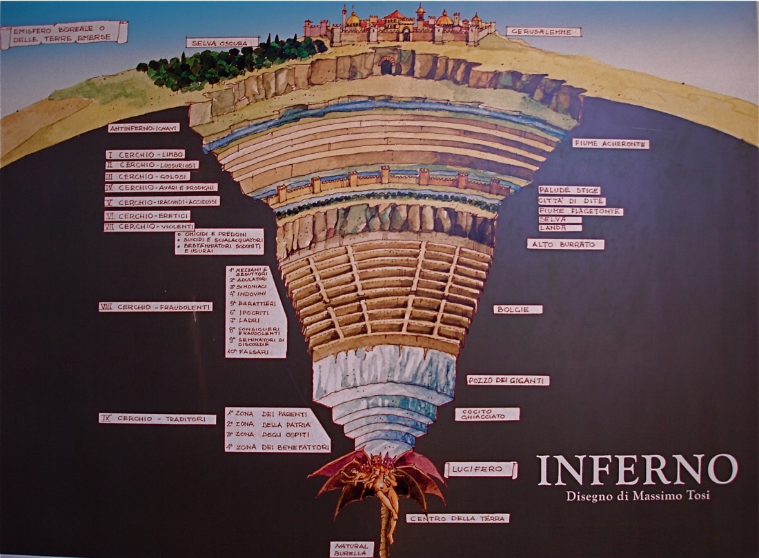 Данте круги ада схема