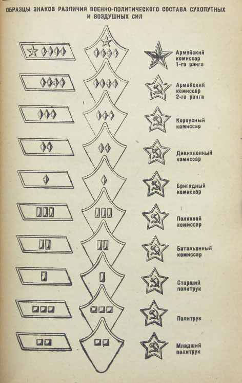 Звания до 1943 года в картинках воинские ромбы
