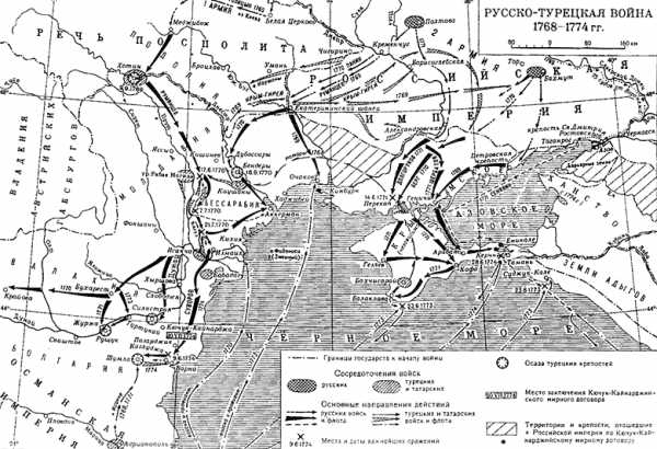 Русско турецкая война 1768 1774 план