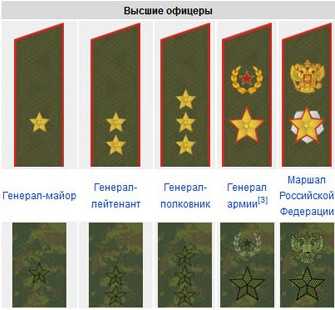 Генеральские погоны российской армии по старшинству названия и фото