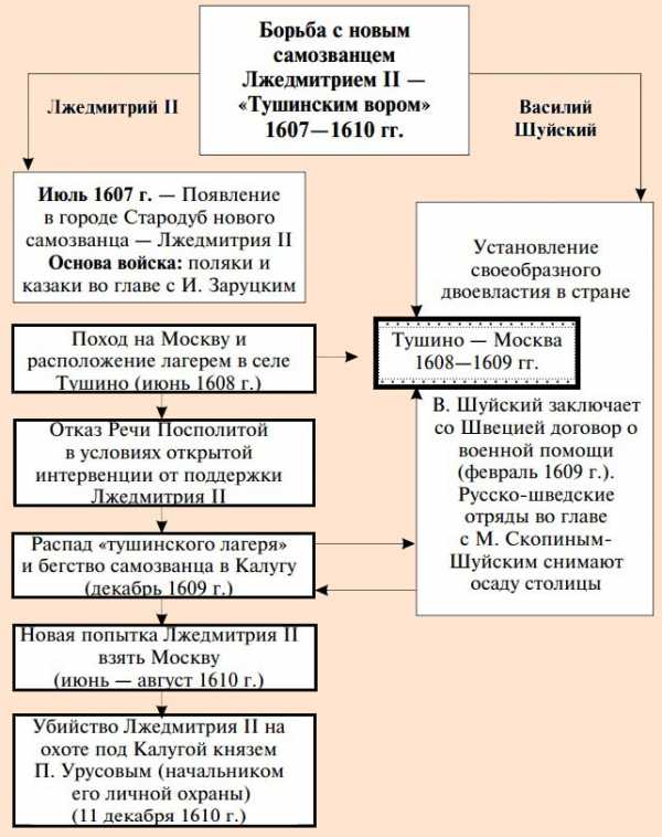 Лжедмитрий 2 картинки