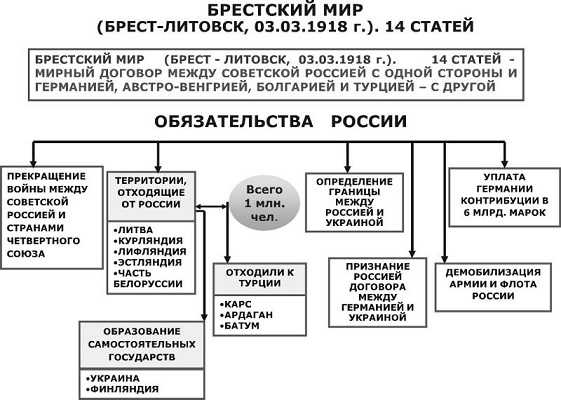 Руководство брестского облисполкома список фото