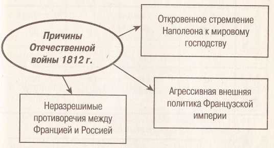 Составьте план ответа по теме ставропольский калмыцкий полк в отечественной войне 1812 года кратко