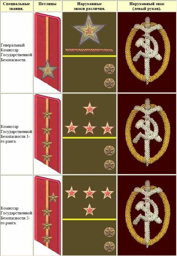 Воинские различия до 1943 года картинки знаки