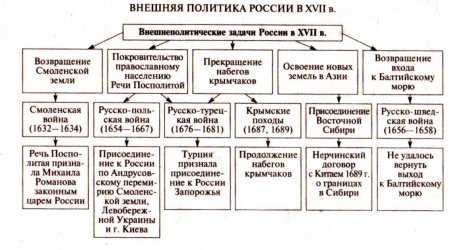 В чем причины изменения в восприятии картины мира русским человеком в 17 веке